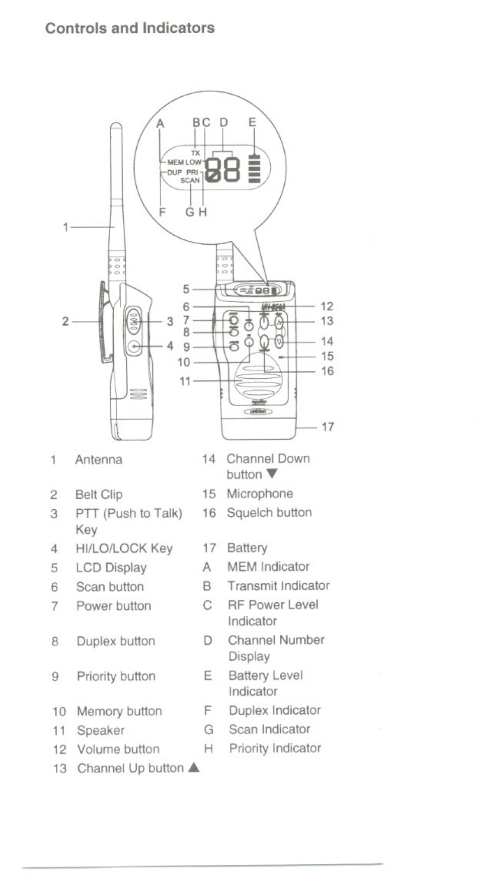 Controls and indicators | Uniden UH054A User Manual | Page 3 / 27