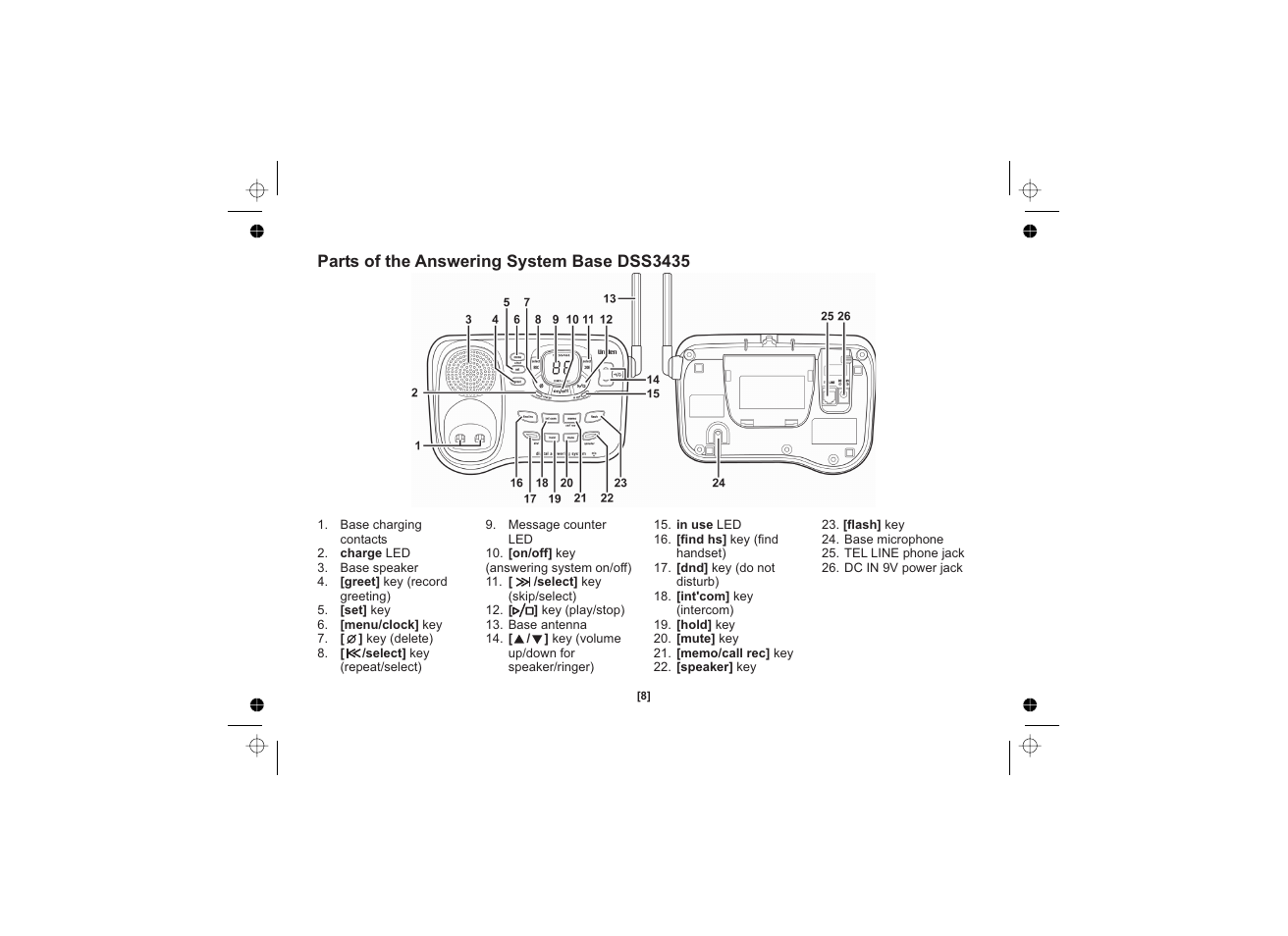 Uniden DSS3455+1 User Manual | Page 9 / 72