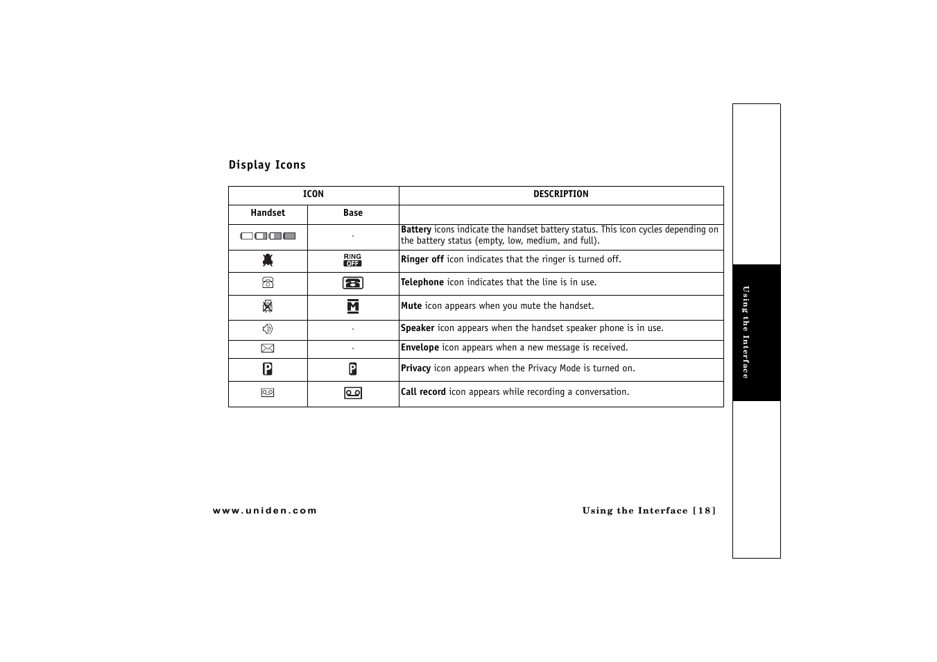 Display icons | Uniden CLX475 User Manual | Page 19 / 92