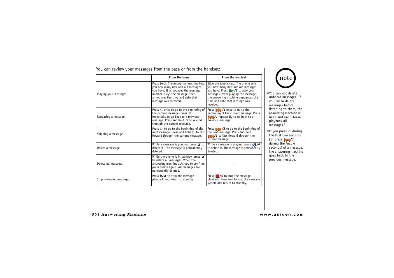 Play/stop) (p. 65), Ete) (p. 65) | Uniden CLX475 User Manual | Page 66 / 92