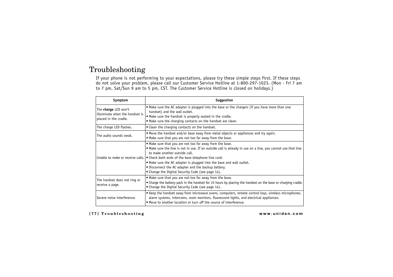 Troubleshooting | Uniden CLX475 User Manual | Page 78 / 92