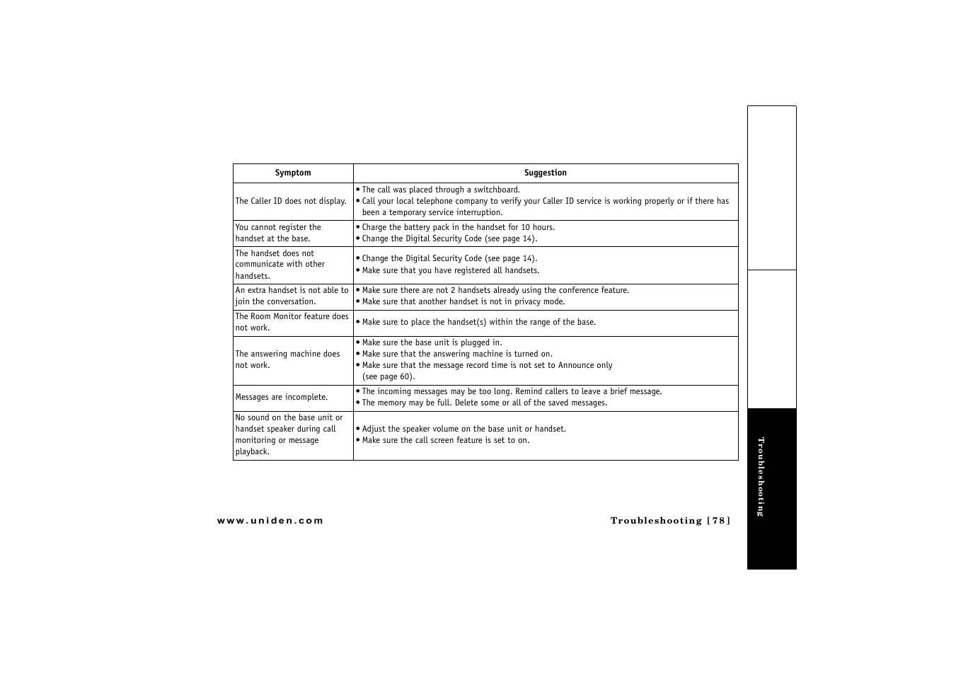 Uniden CLX475 User Manual | Page 79 / 92