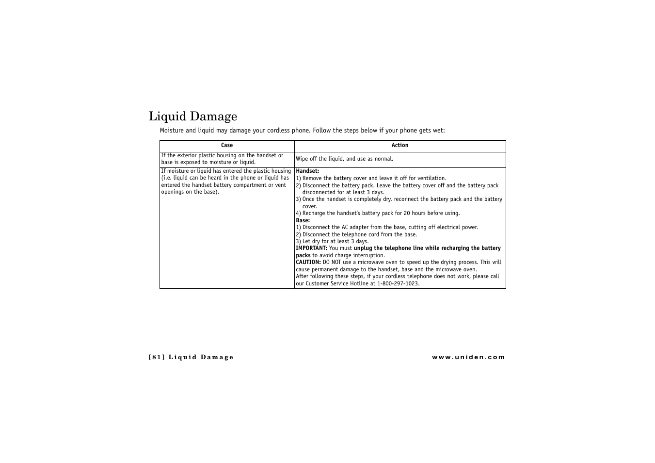 Liquid damage | Uniden CLX475 User Manual | Page 82 / 92