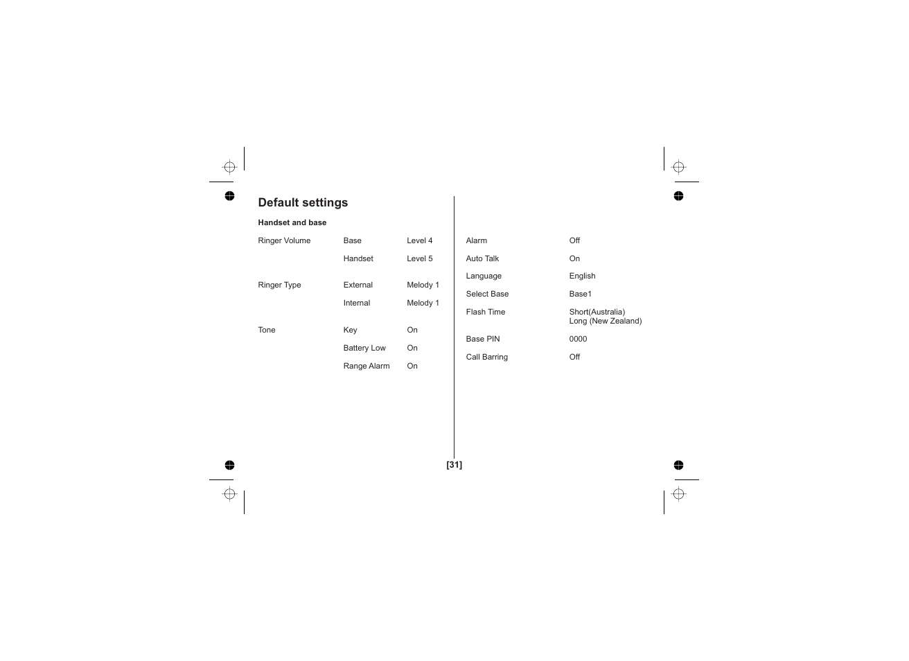 Default settings | Uniden DECT1725 User Manual | Page 32 / 44