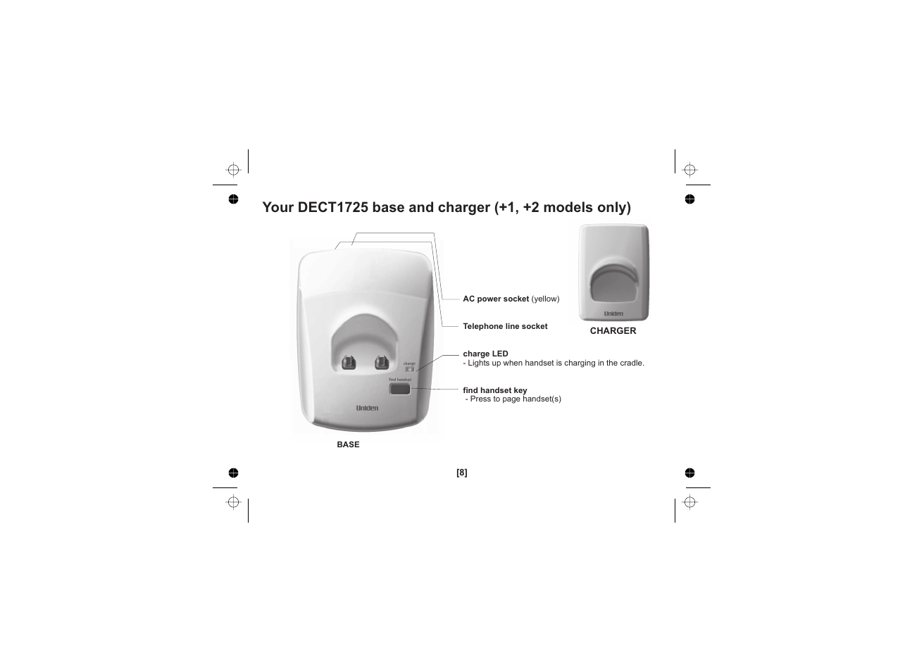 Uniden DECT1725 User Manual | Page 9 / 44