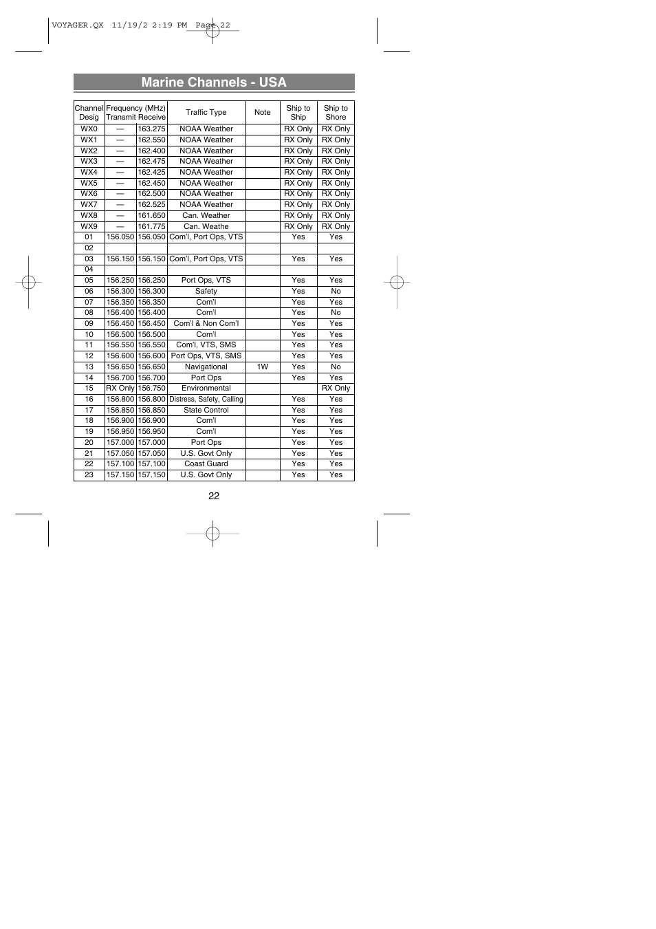 Marine channels - usa | Uniden VOYAGER User Manual | Page 24 / 40
