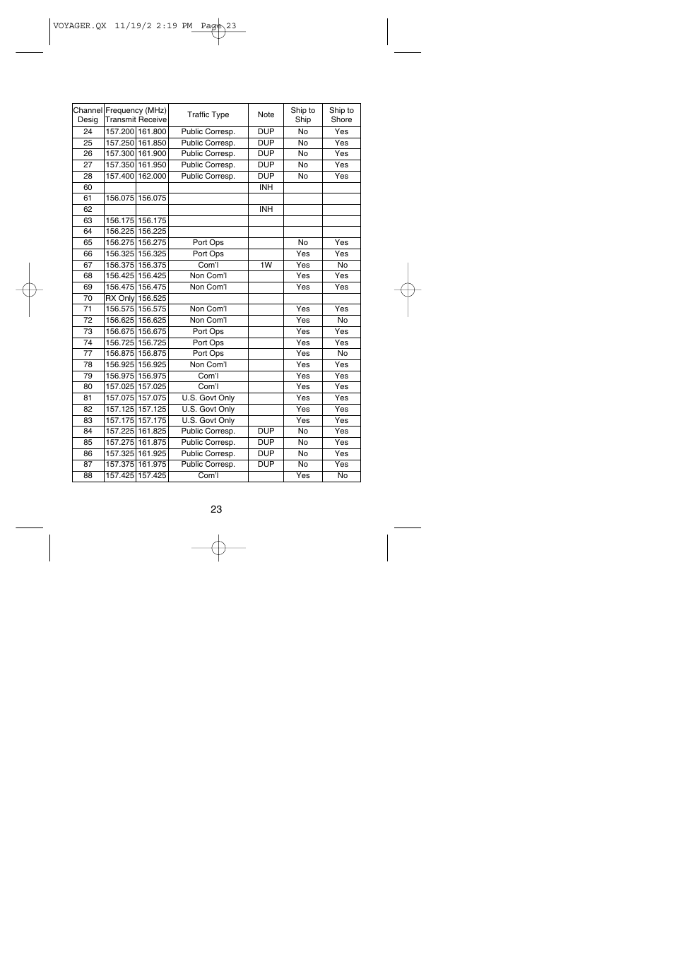 Uniden VOYAGER User Manual | Page 25 / 40