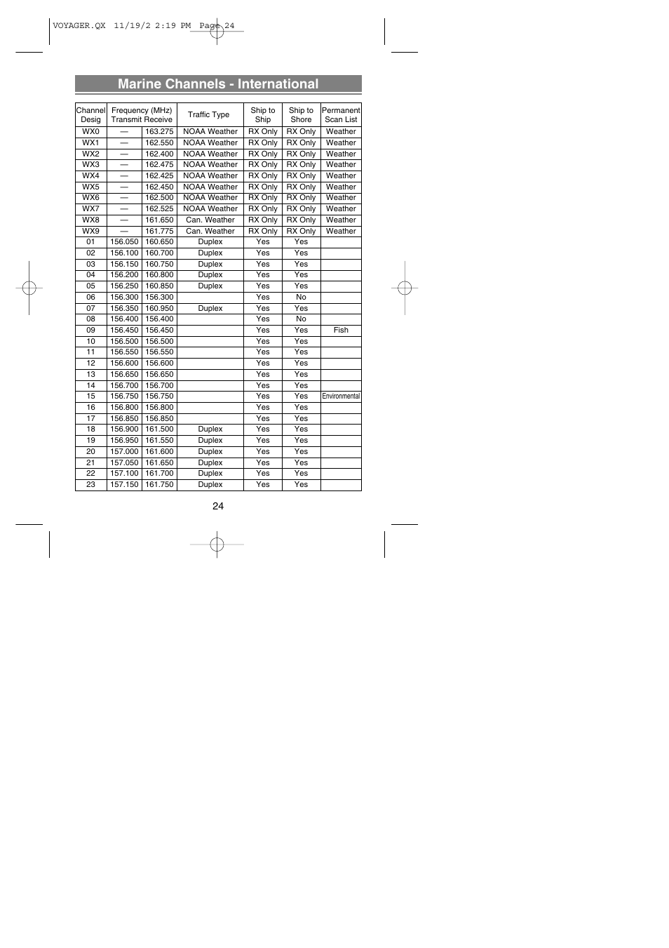 Marine channels - international | Uniden VOYAGER User Manual | Page 26 / 40