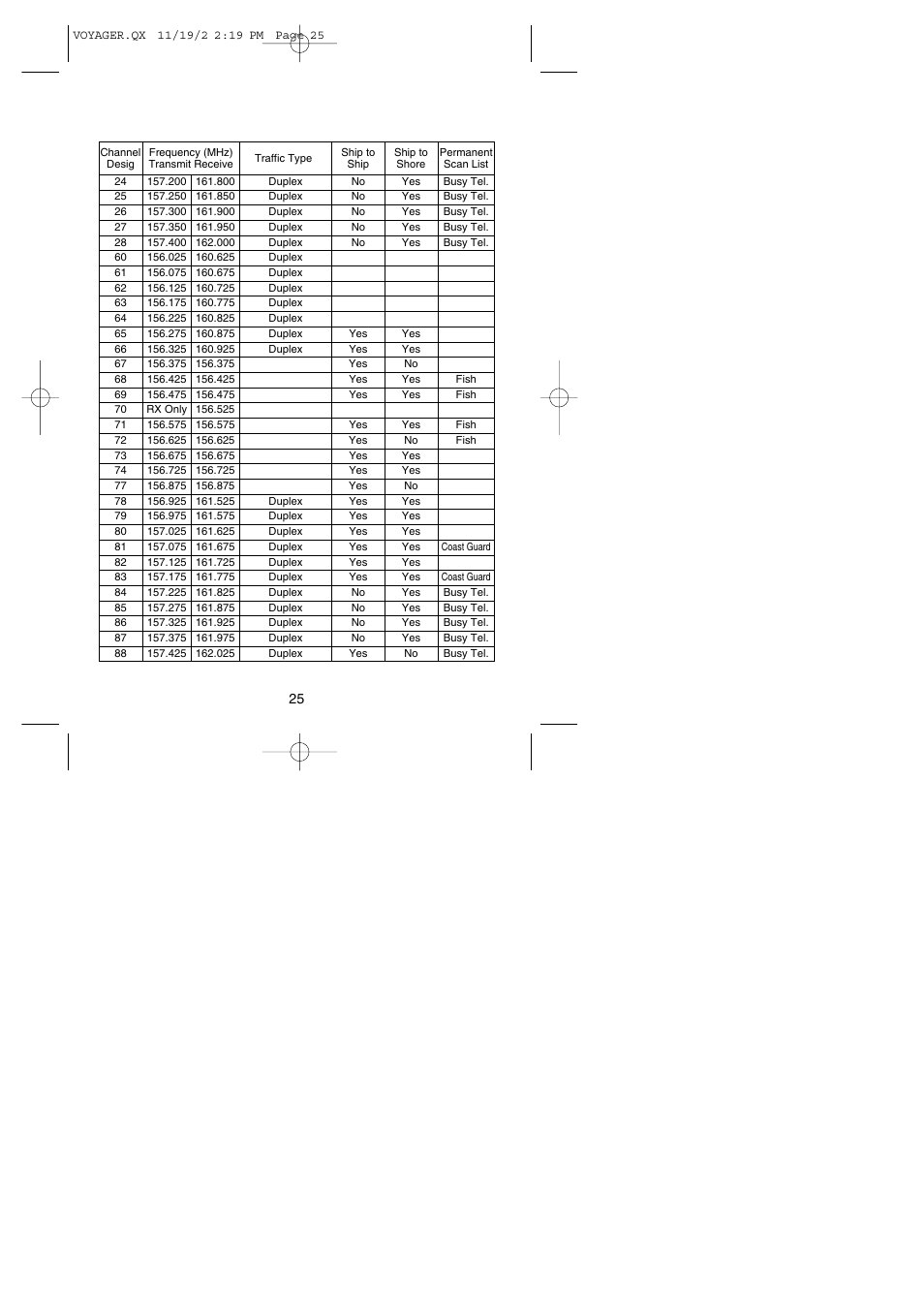 Uniden VOYAGER User Manual | Page 27 / 40