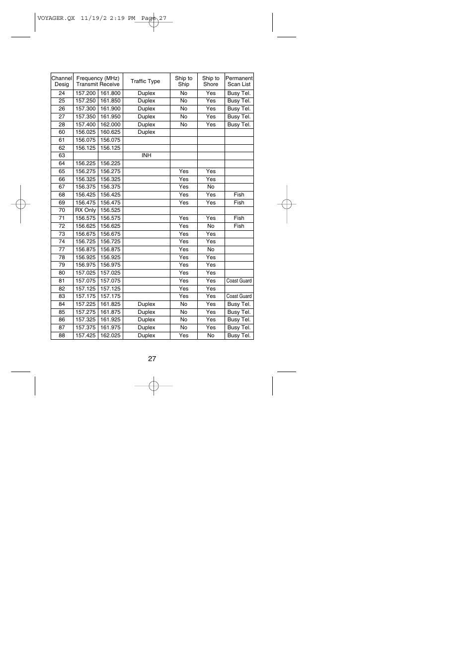 Uniden VOYAGER User Manual | Page 29 / 40
