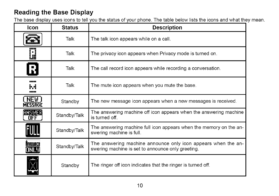 Reading the base display, Inminci, Reading the handset display | Fhon, Only | Uniden Cordless Telephone User Manual | Page 11 / 88