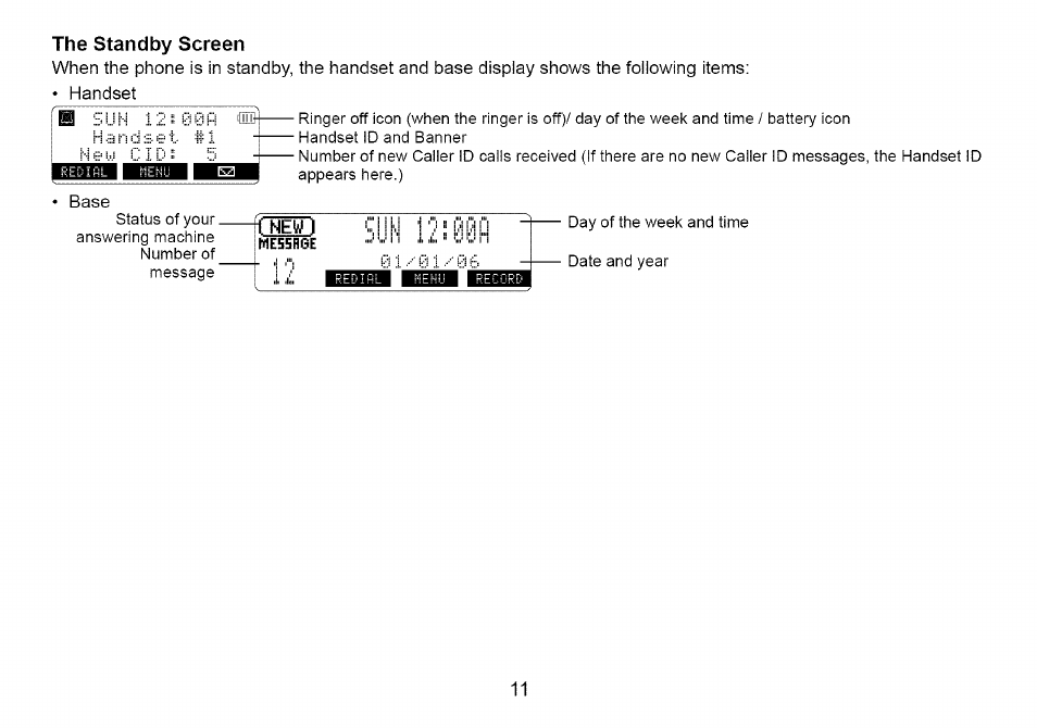 The standby screen | Uniden Cordless Telephone User Manual | Page 12 / 88