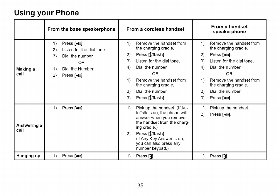 Using your phone | Uniden Cordless Telephone User Manual | Page 36 / 88