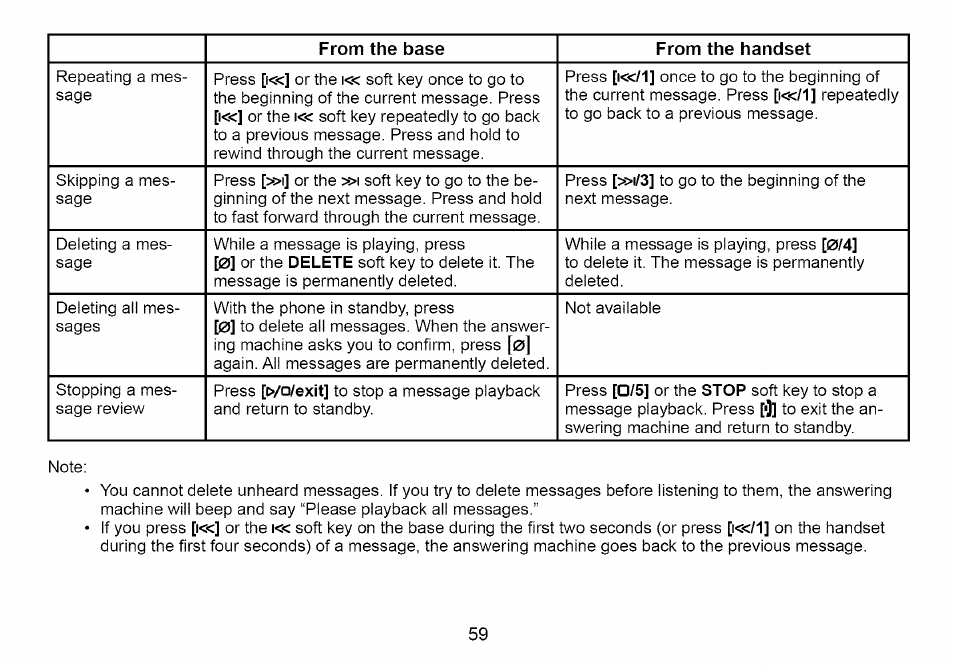 Uniden Cordless Telephone User Manual | Page 60 / 88
