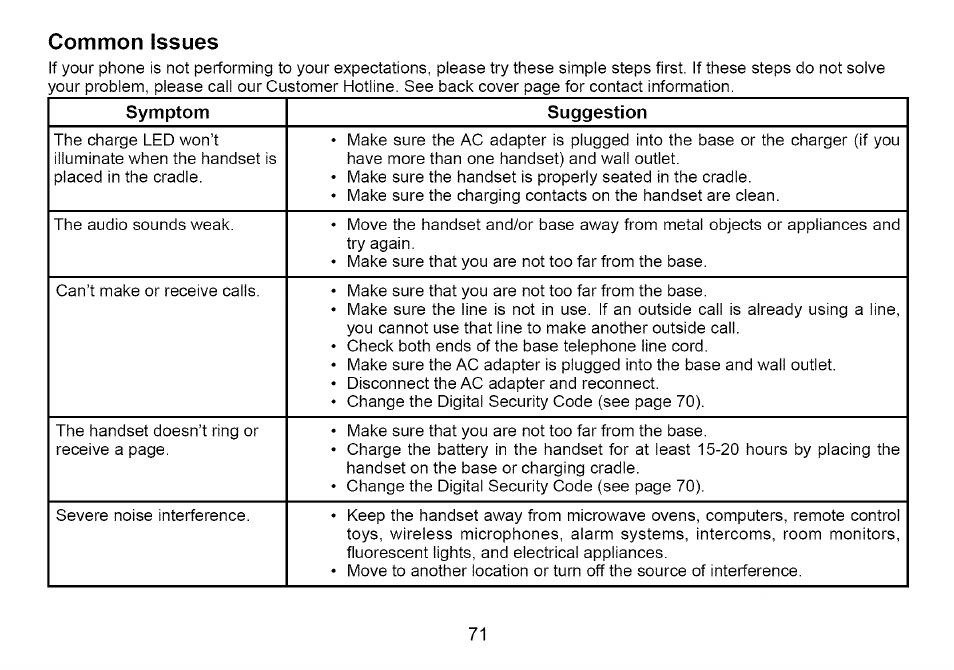 Common issues, Symptom suggestion | Uniden Cordless Telephone User Manual | Page 72 / 88