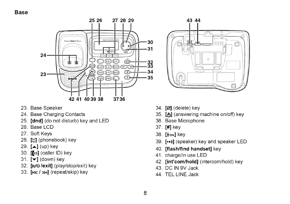 Base | Uniden Cordless Telephone User Manual | Page 9 / 88