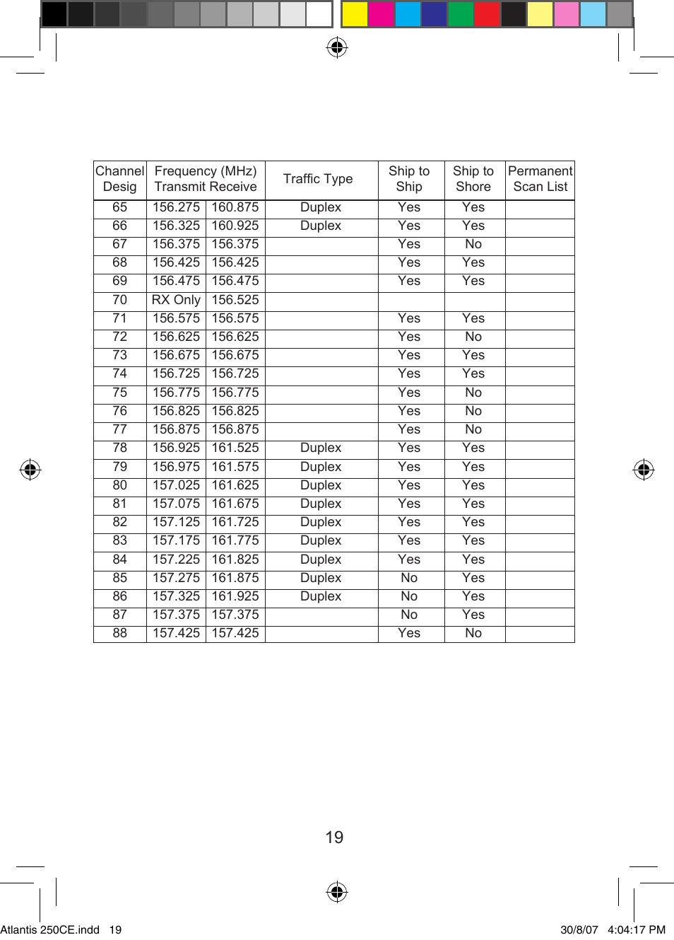 Uniden ATLANTIS 250 User Manual | Page 21 / 28