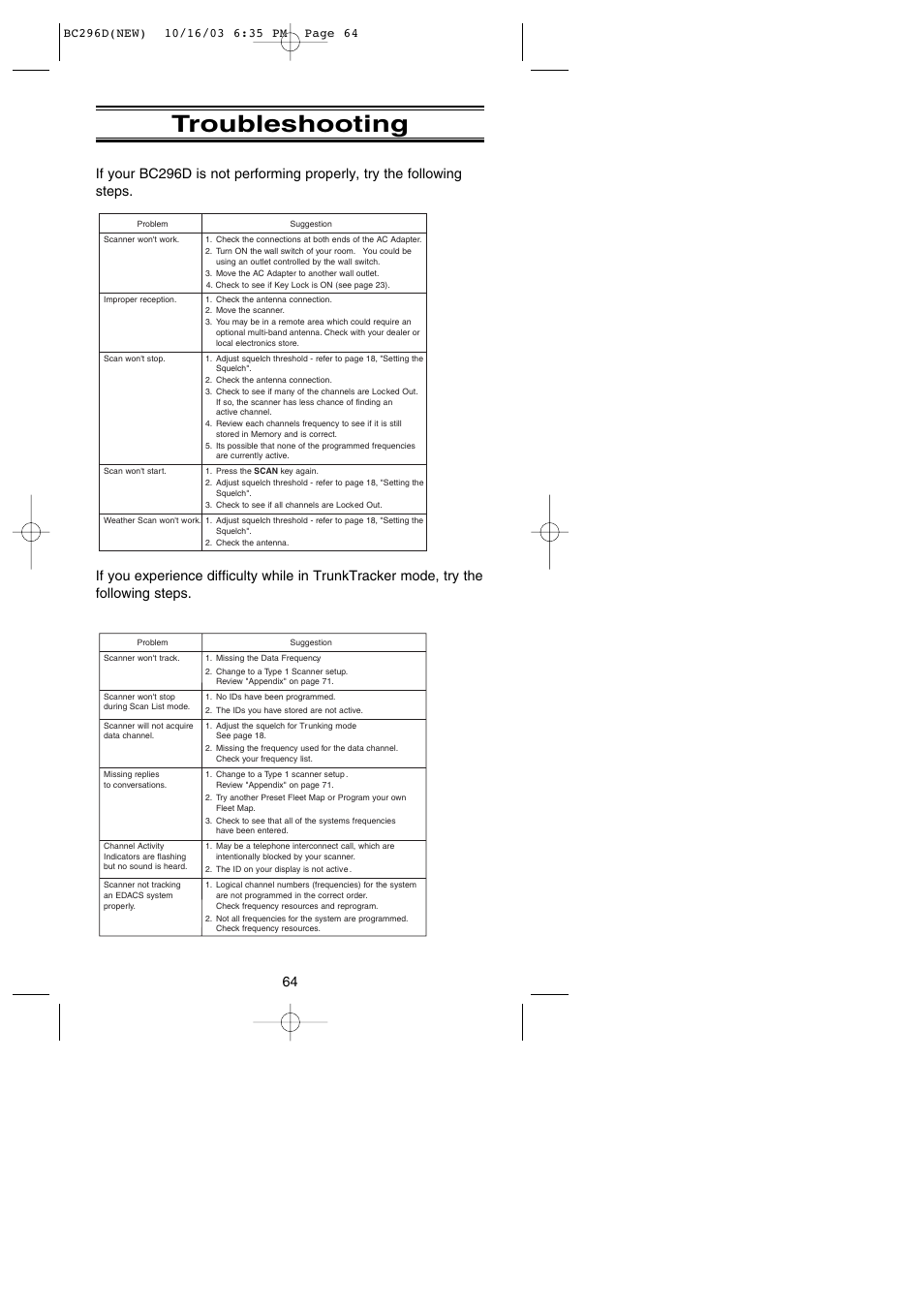 Troubleshooting | Uniden BC296D User Manual | Page 70 / 88
