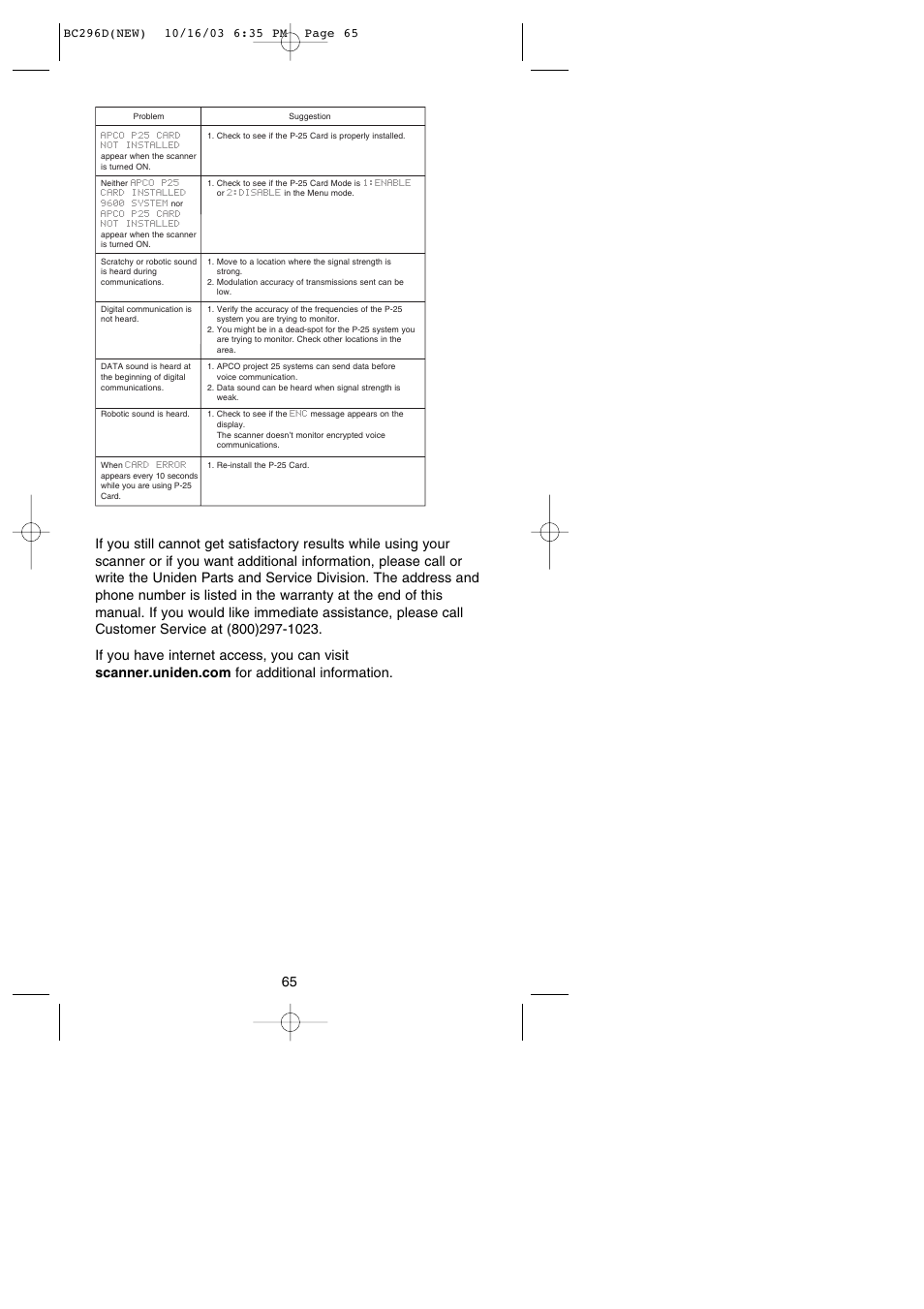 Uniden BC296D User Manual | Page 71 / 88