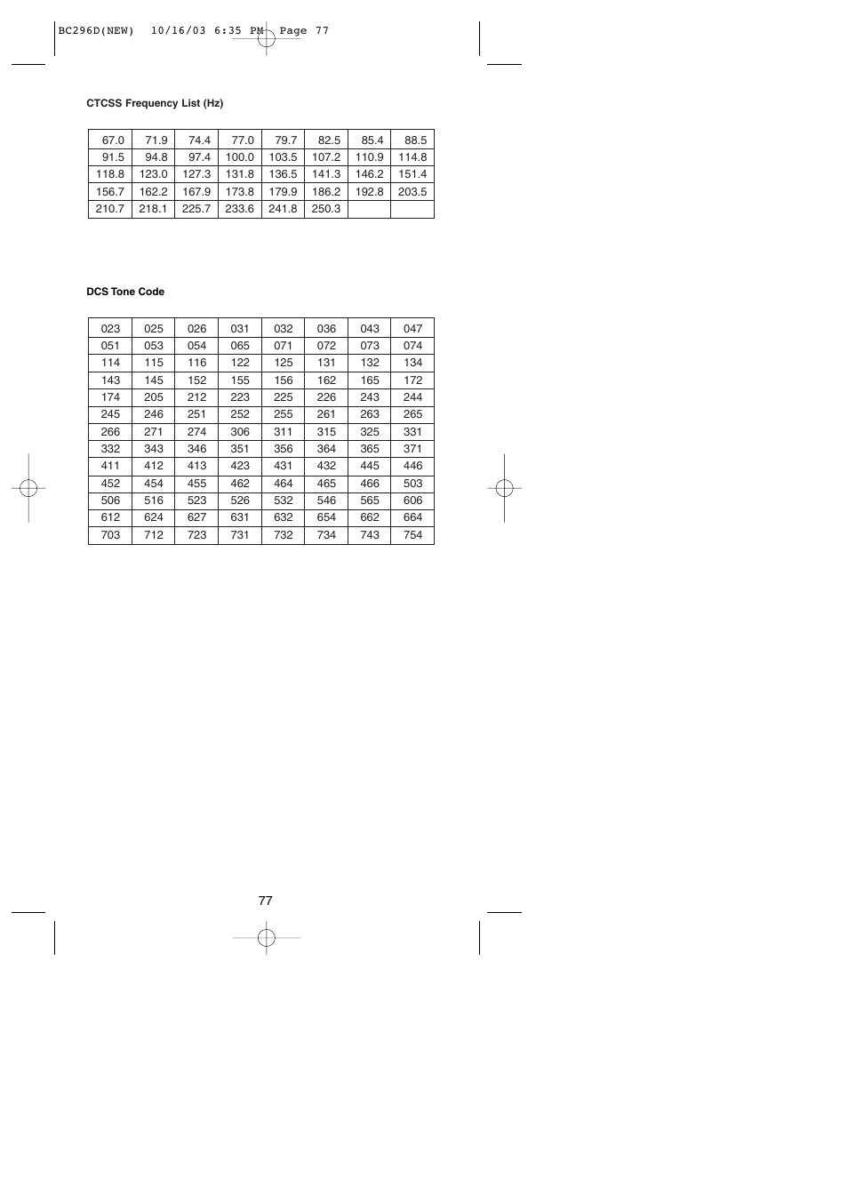 Uniden BC296D User Manual | Page 83 / 88