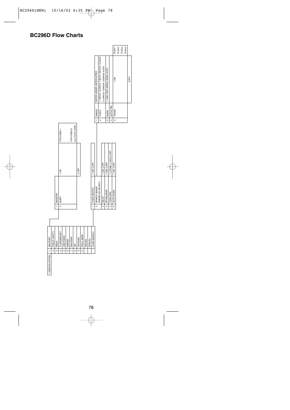 Bc296d flow charts | Uniden BC296D User Manual | Page 84 / 88