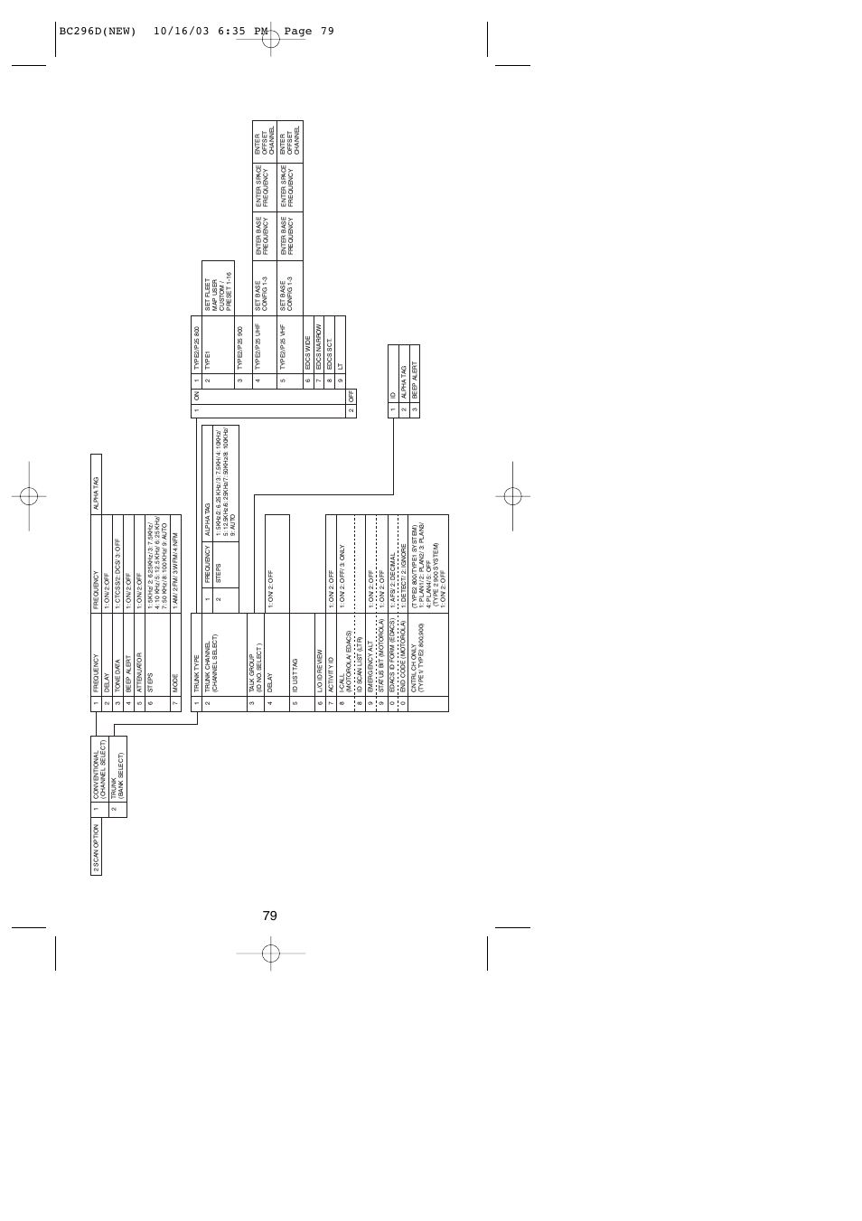 Uniden BC296D User Manual | Page 85 / 88