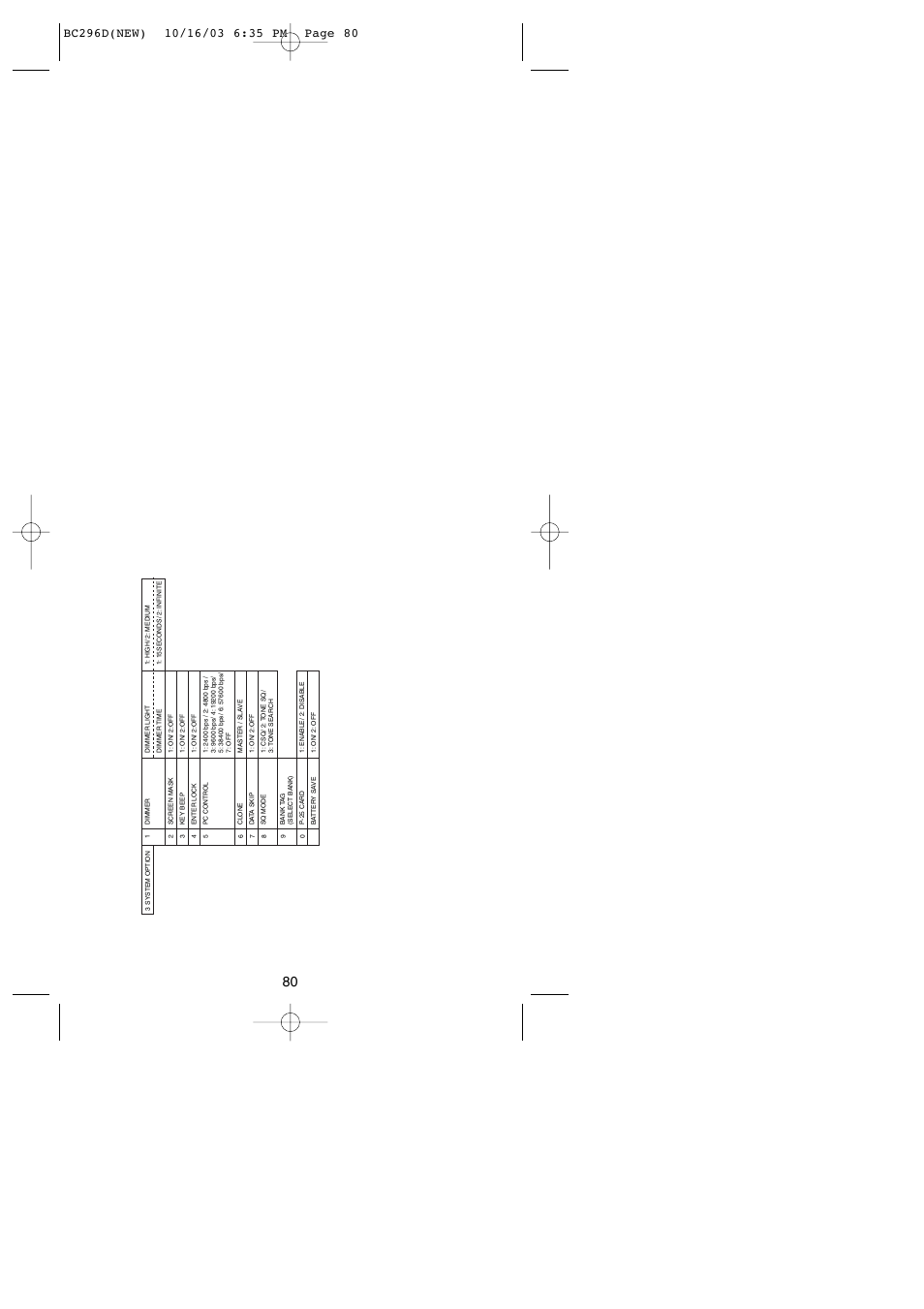 Uniden BC296D User Manual | Page 86 / 88