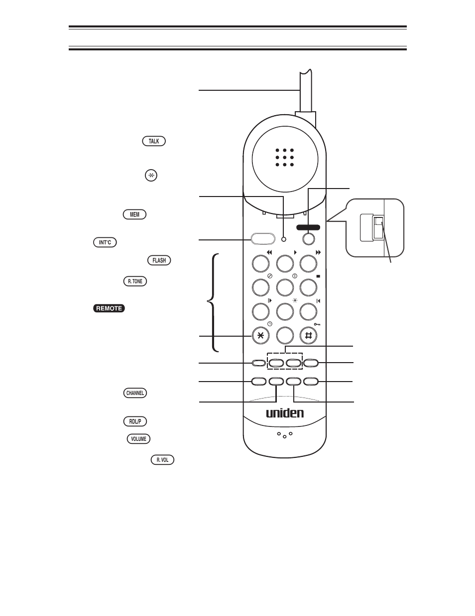 Illustrations (handset controls and keys), Handset controls and keys | Uniden XCA4500 User Manual | Page 87 / 90