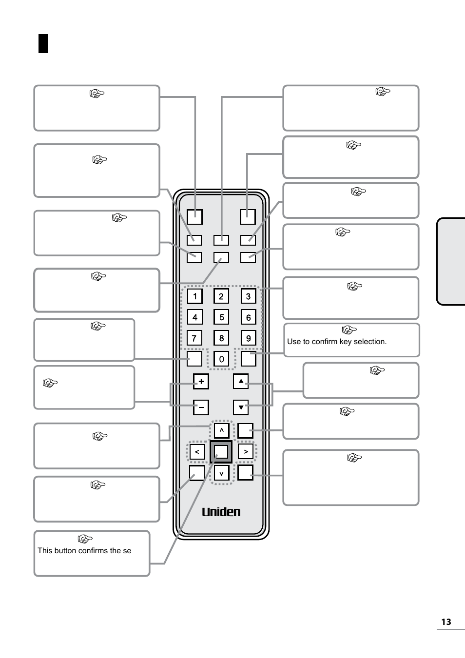 Controls and connections (remote control) | Uniden TL27WRA-B User Manual | Page 13 / 52