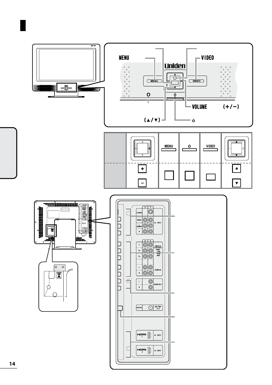 Controls and connections (lcd tv), Power jack | Uniden TL27WRA-B User Manual | Page 14 / 52