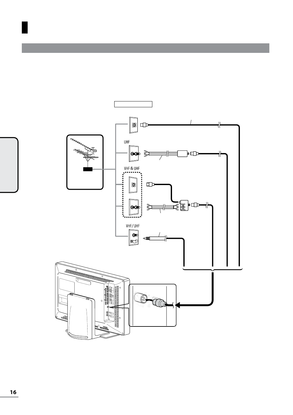 Connecting the antenna | Uniden TL27WRA-B User Manual | Page 16 / 52