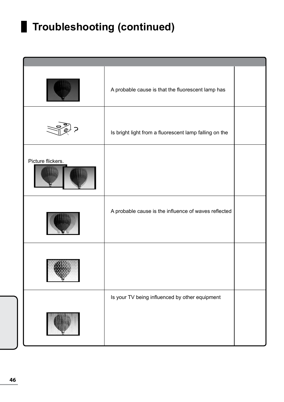 Troubleshooting (continued) | Uniden TL27WRA-B User Manual | Page 46 / 52