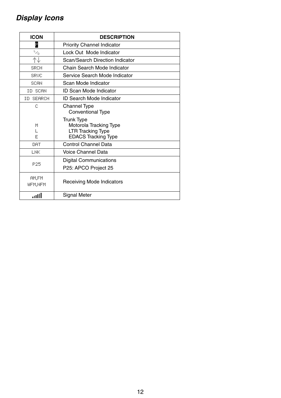 Display icons | Uniden APCO 25 User Manual | Page 18 / 84