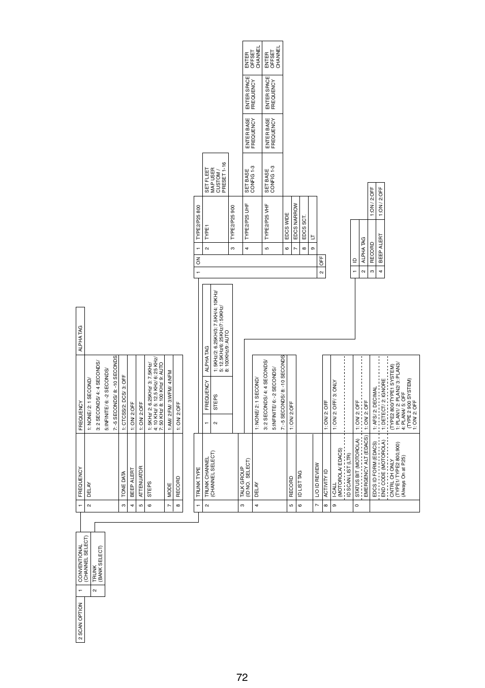 Uniden APCO 25 User Manual | Page 78 / 84