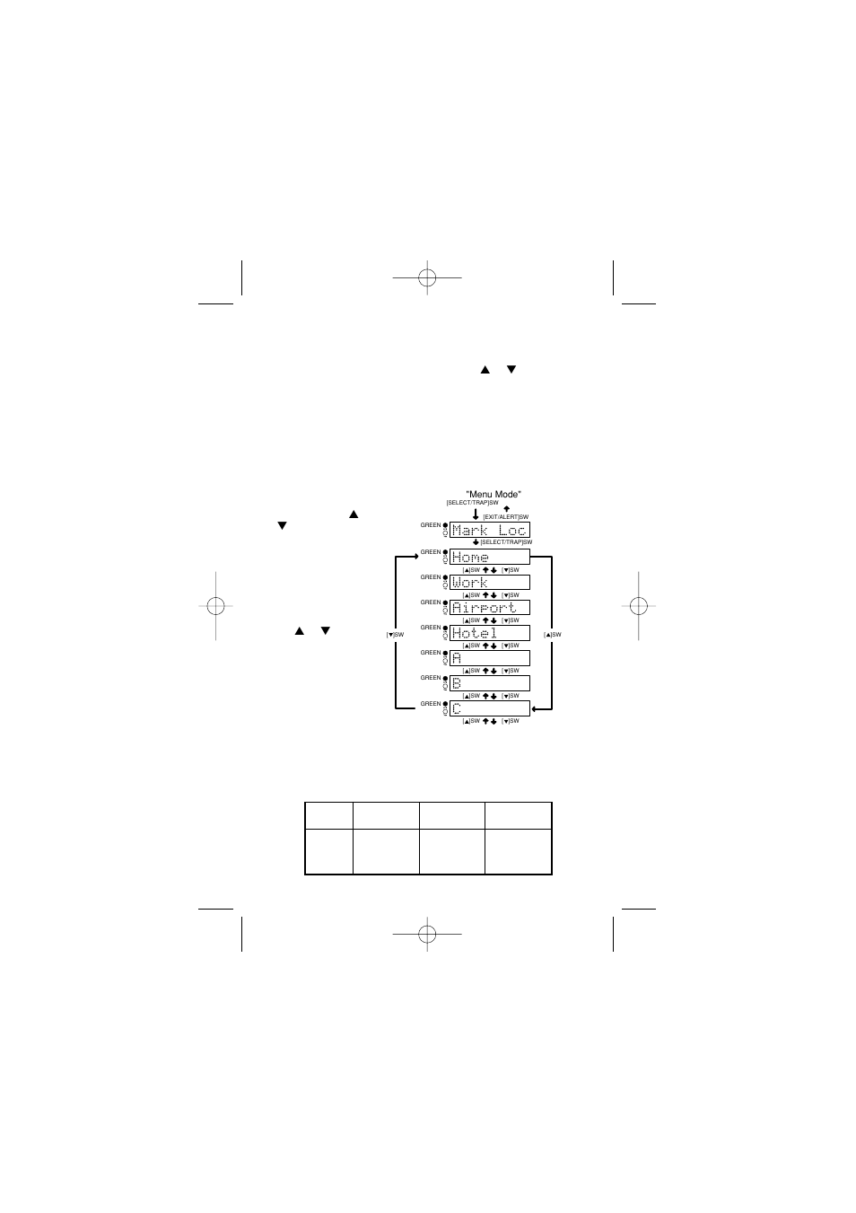 Mark loc (mark location) | Uniden UNIDEN User Manual | Page 21 / 34