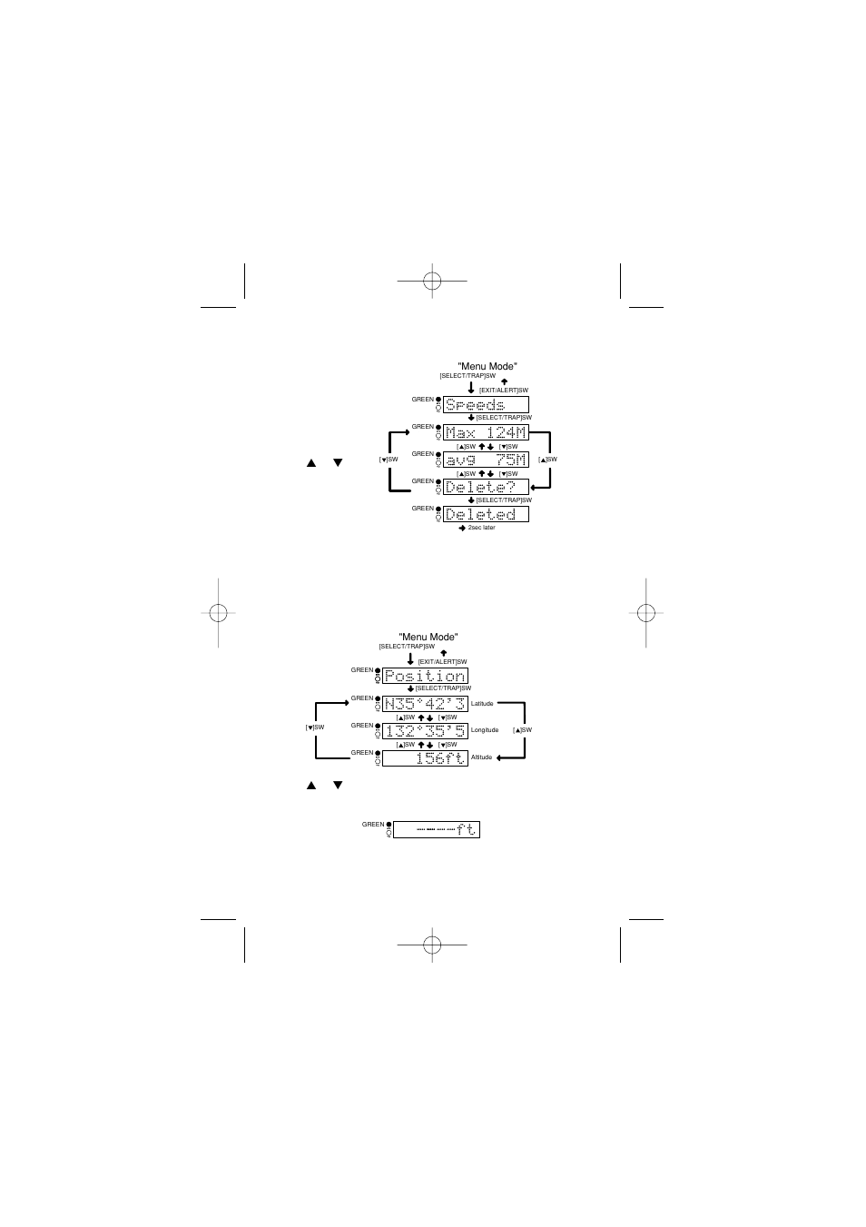 Speeds, Position | Uniden UNIDEN User Manual | Page 22 / 34
