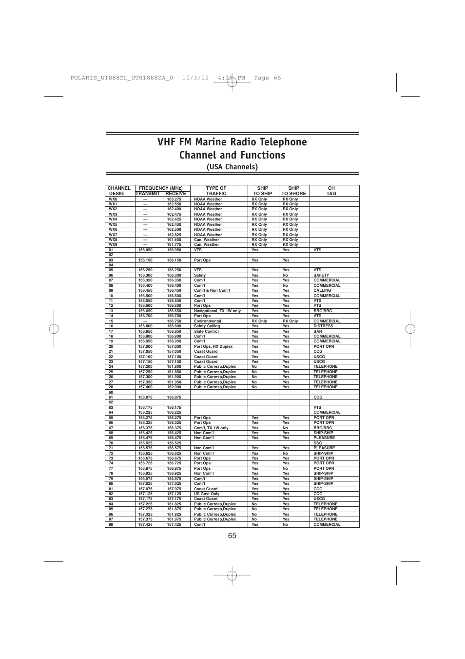 Usa channels) | Uniden POLARIS User Manual | Page 68 / 76