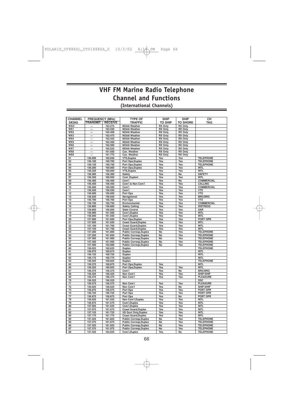 International channels) | Uniden POLARIS User Manual | Page 69 / 76