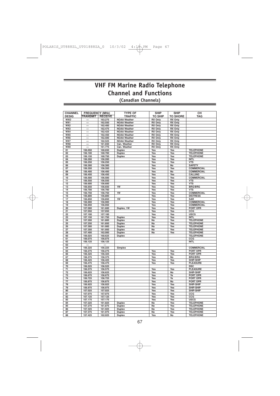 Canadian channels) | Uniden POLARIS User Manual | Page 70 / 76