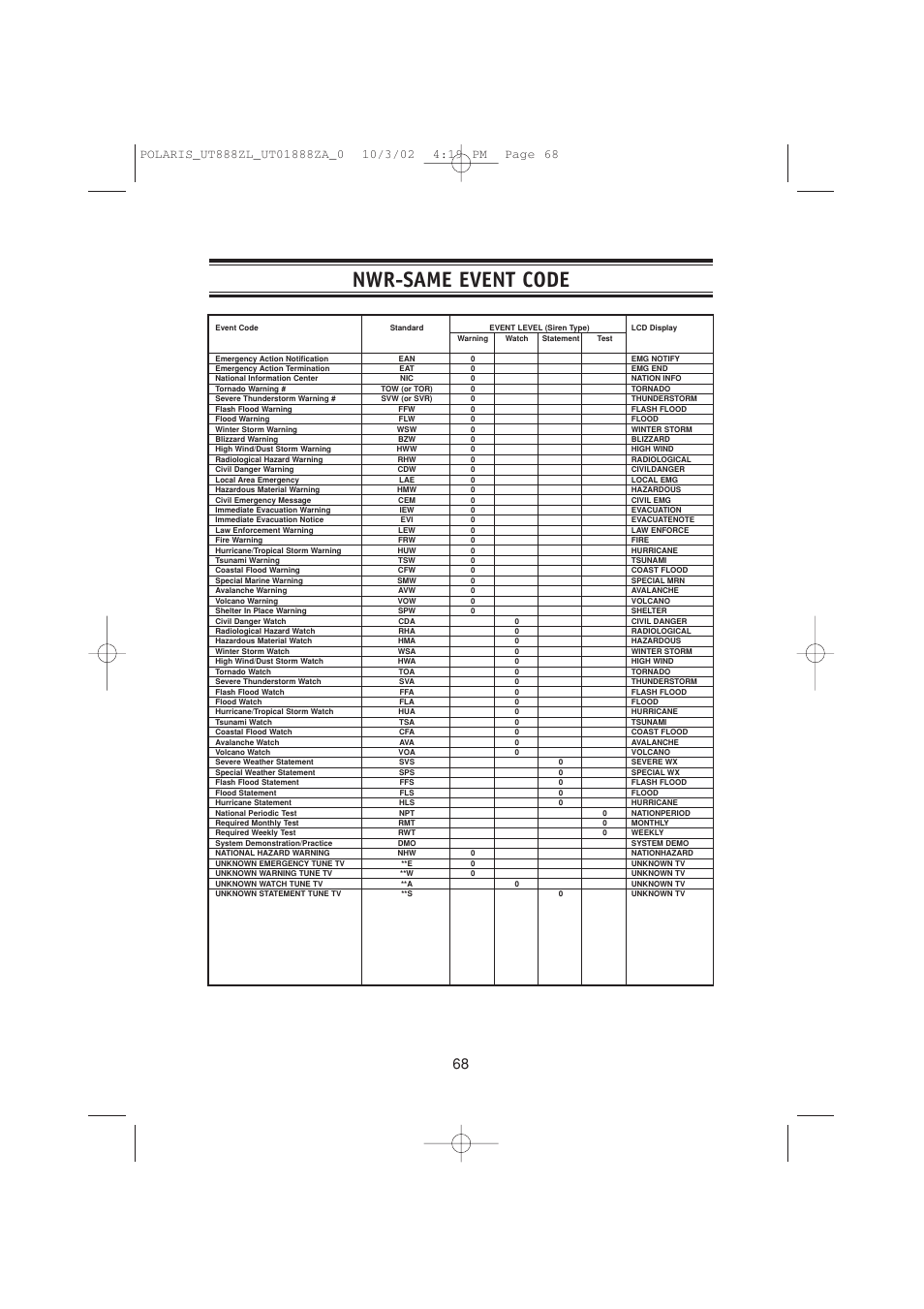 Nwr-same event code | Uniden POLARIS User Manual | Page 71 / 76
