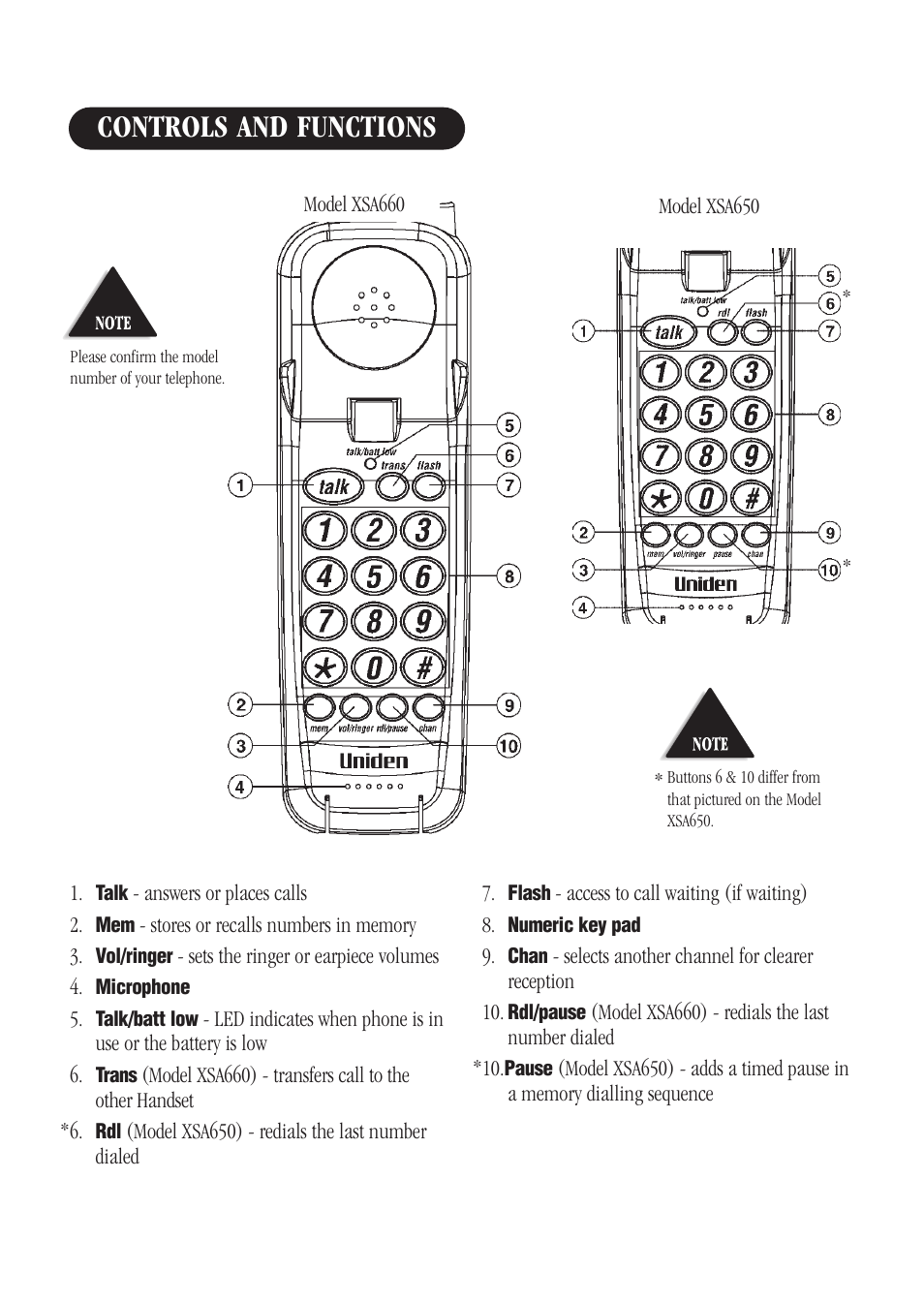 Controls and functions | Uniden XSA660 User Manual | Page 2 / 38