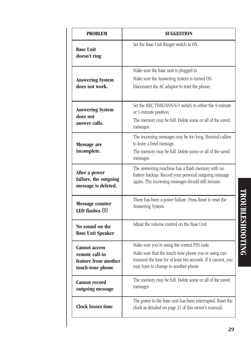 Troubleshooting, Answering system does not work, Make sure the base unit is plugged in | Make sure the answering system is turned on, Make sure you’re using the correct pin code | Uniden XSA660 User Manual | Page 35 / 38