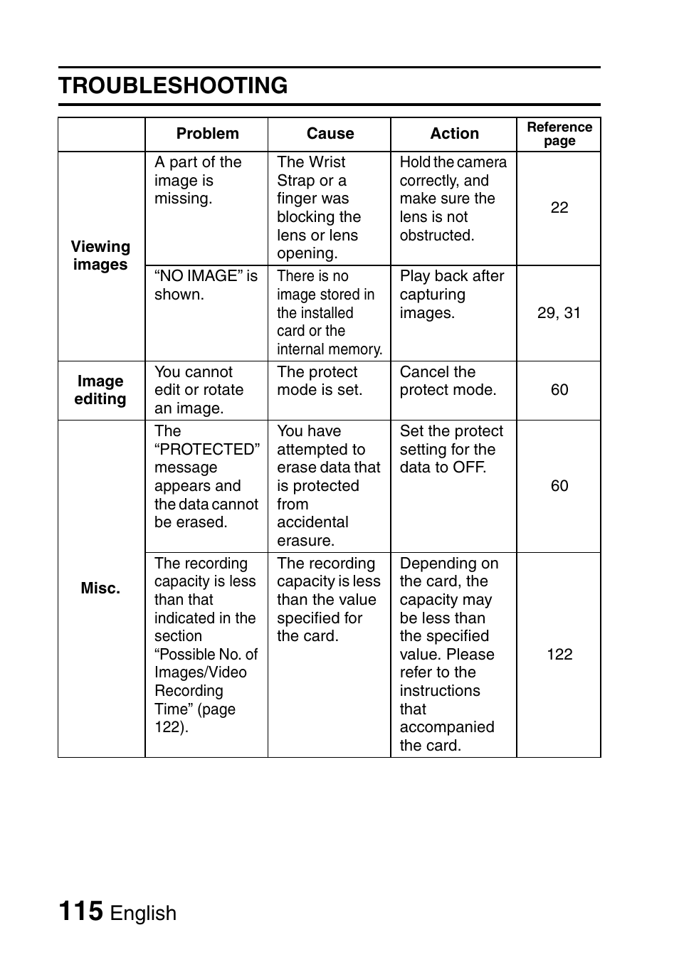 Troubleshooting, English | Uniden UDC-5M User Manual | Page 121 / 134