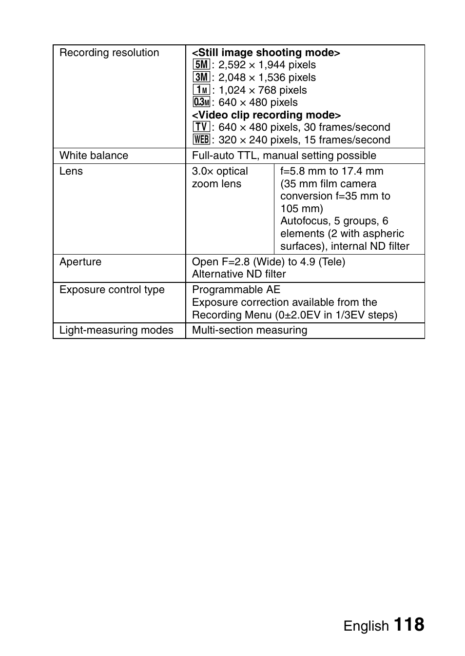 English | Uniden UDC-5M User Manual | Page 124 / 134