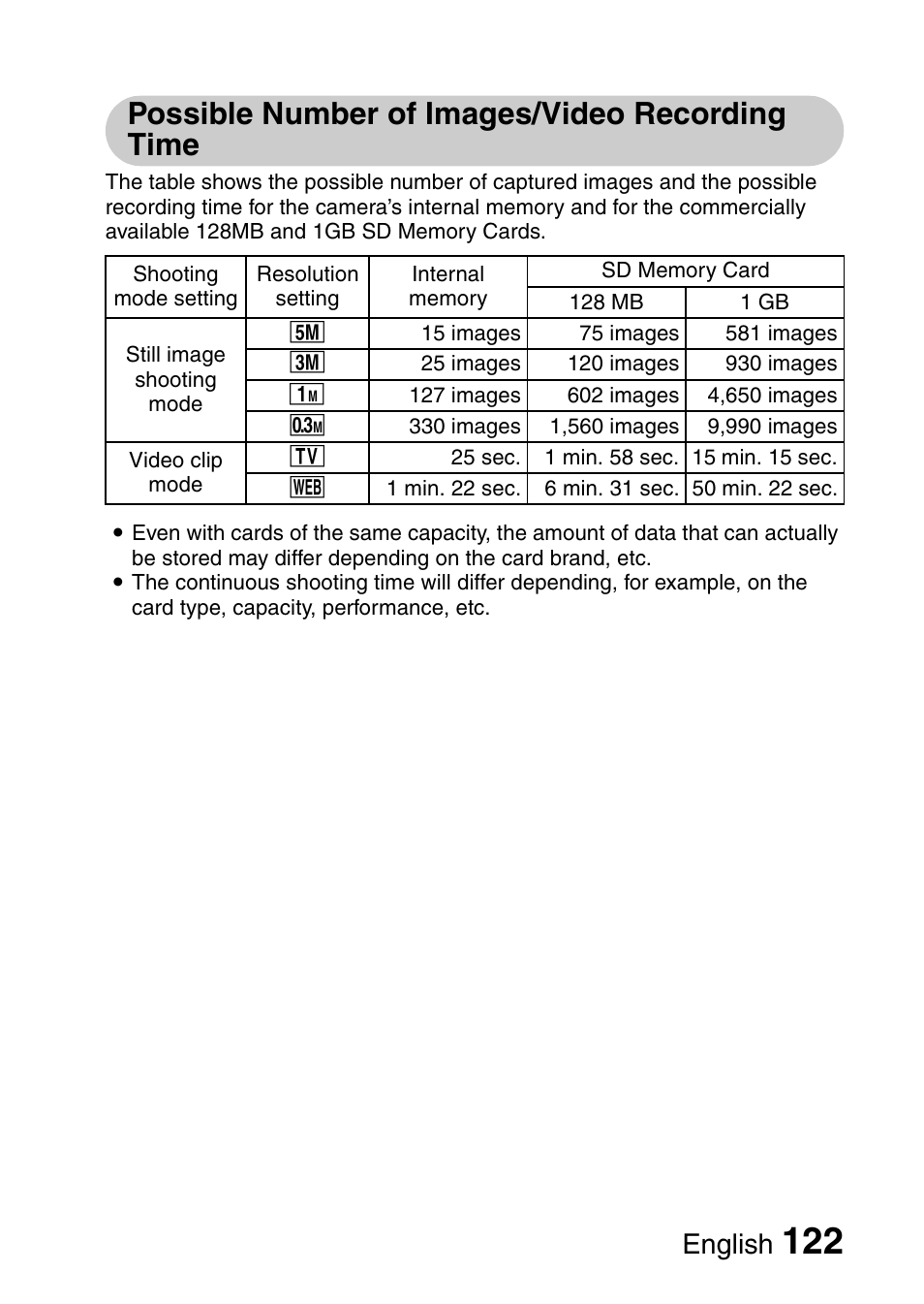 Possible number of images/video recording time, English | Uniden UDC-5M User Manual | Page 128 / 134