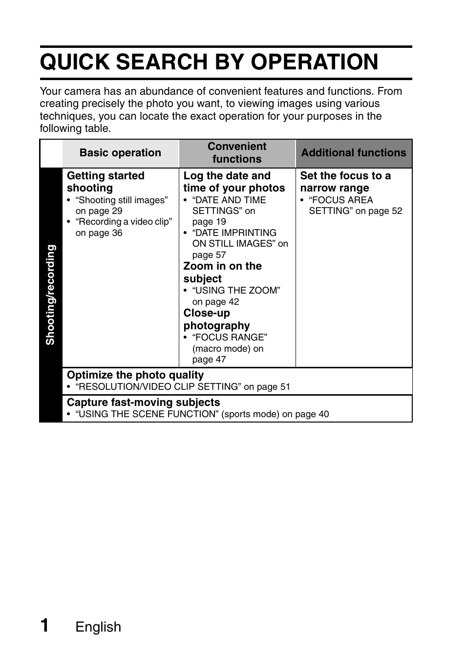 Quick search by operation, English | Uniden UDC-5M User Manual | Page 7 / 134