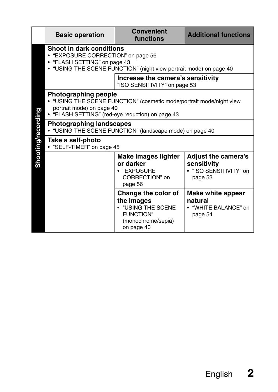 English | Uniden UDC-5M User Manual | Page 8 / 134