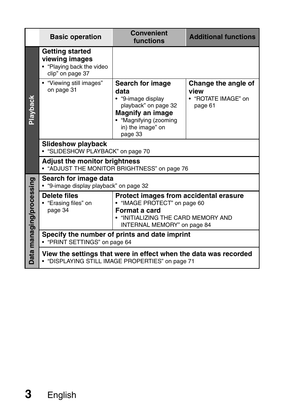 English | Uniden UDC-5M User Manual | Page 9 / 134
