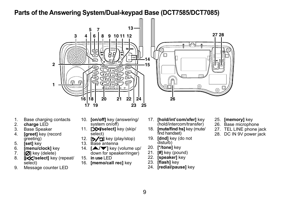 Uniden DCT758 User Manual | Page 10 / 76
