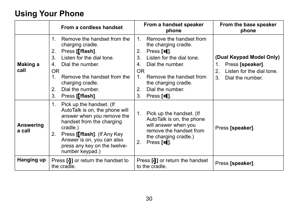 Using your phone | Uniden DCT758 User Manual | Page 31 / 76